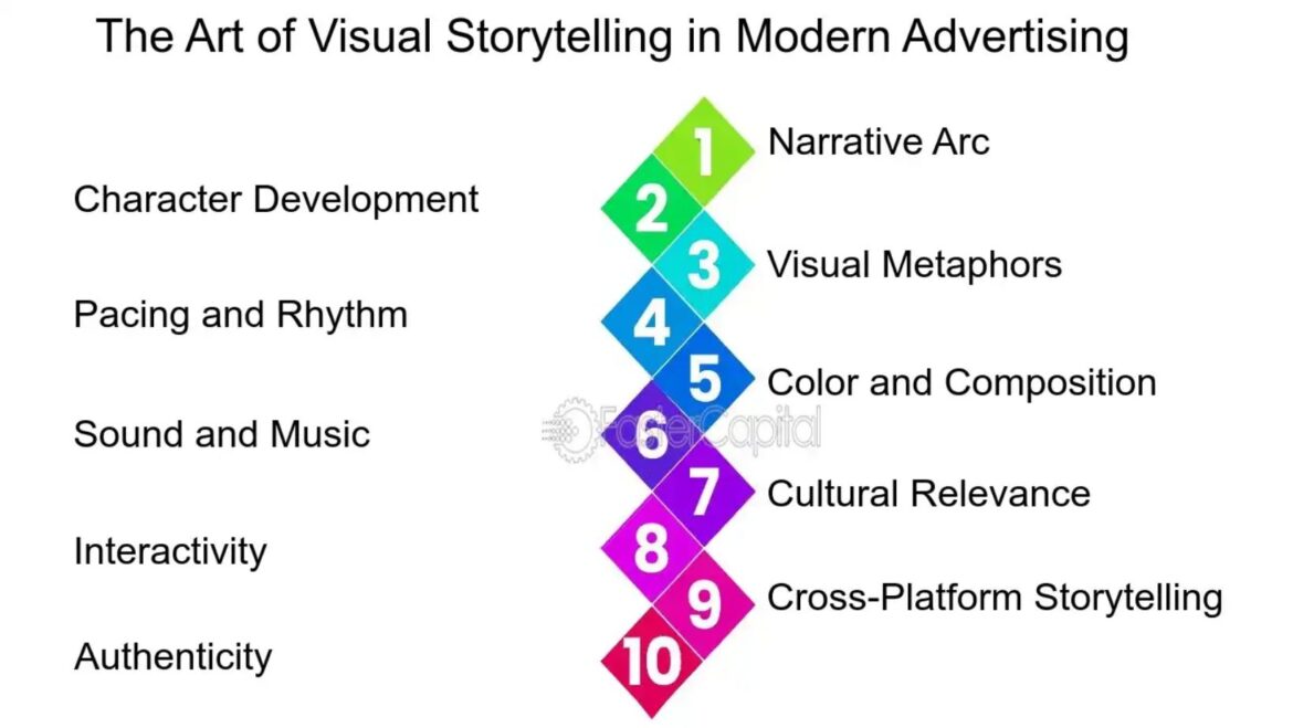 How to Master the Art of Video Storytelling for Engagement Image3